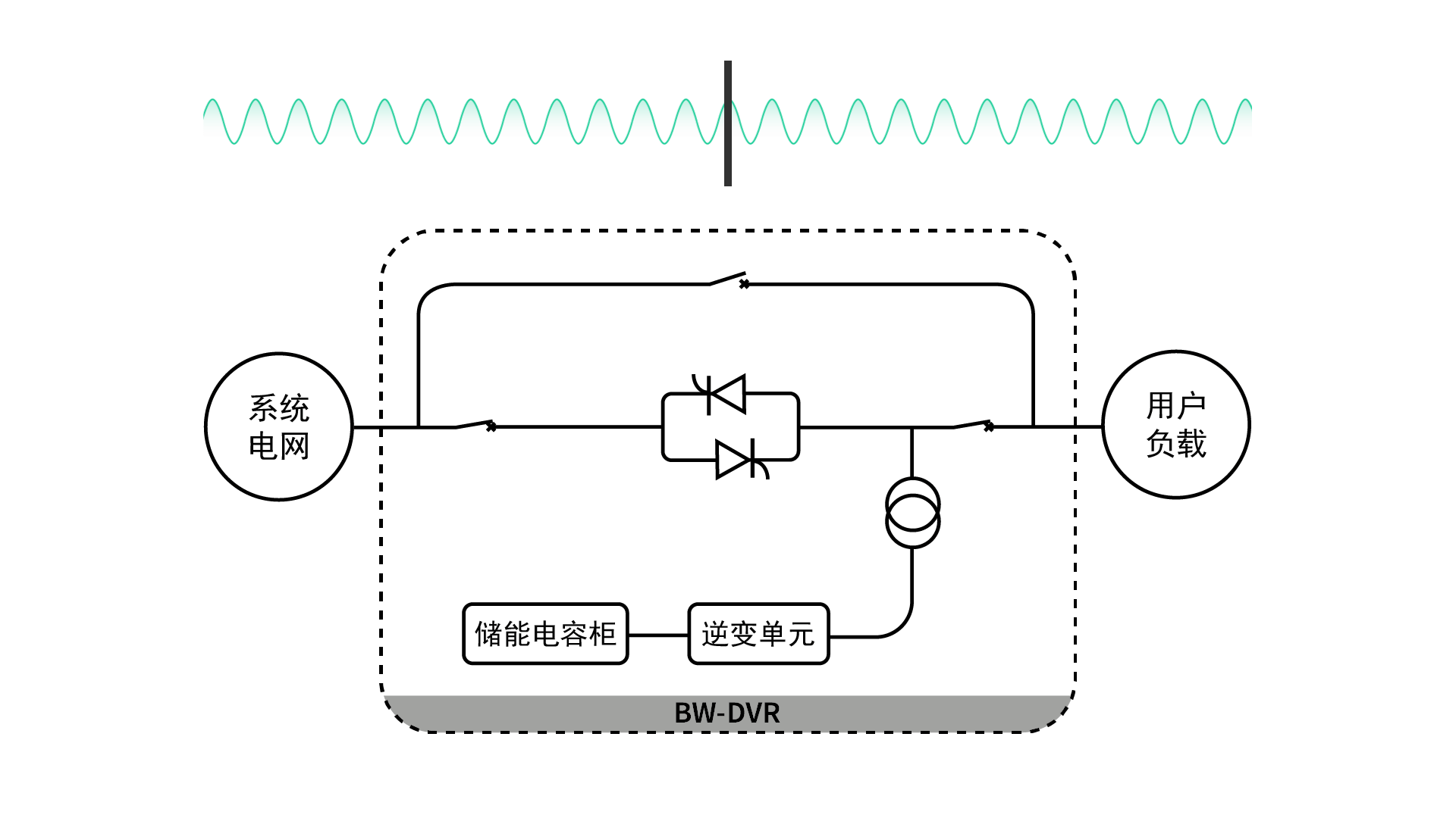 動態(tài)電壓恢復(fù)器DVR的待機(jī)模式